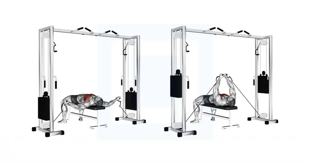 A diagram showing the flat bench cable flye, a chest isolation exercise targeting the middle pectoral muscles using a cable crossover machine.