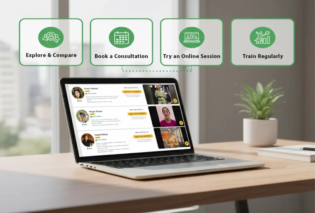 A laptop showing Happy Trainers online personal trainers with four steps that explain how online training works from choosing a coach to training regularly.